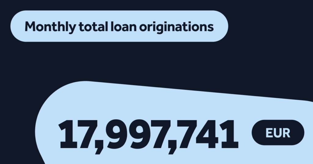 Loan originations stats in May 2024