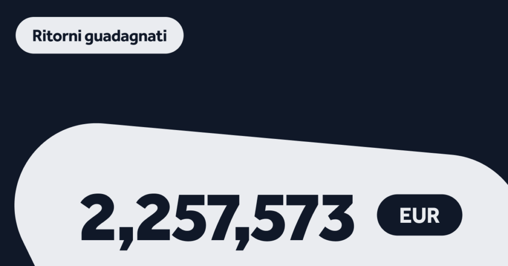 Giugno: Ritorni guadagnati dagli investitori