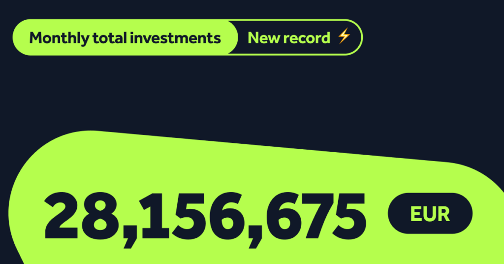 July: New Investment record for Bondora Group