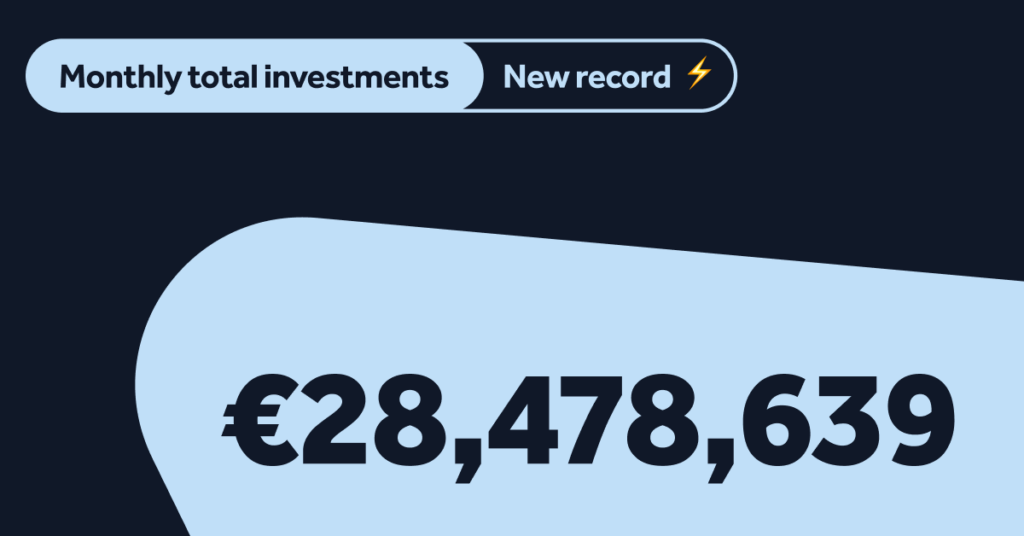 New record: Monthly investments 