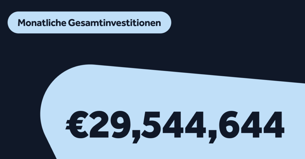 Investitionen in September