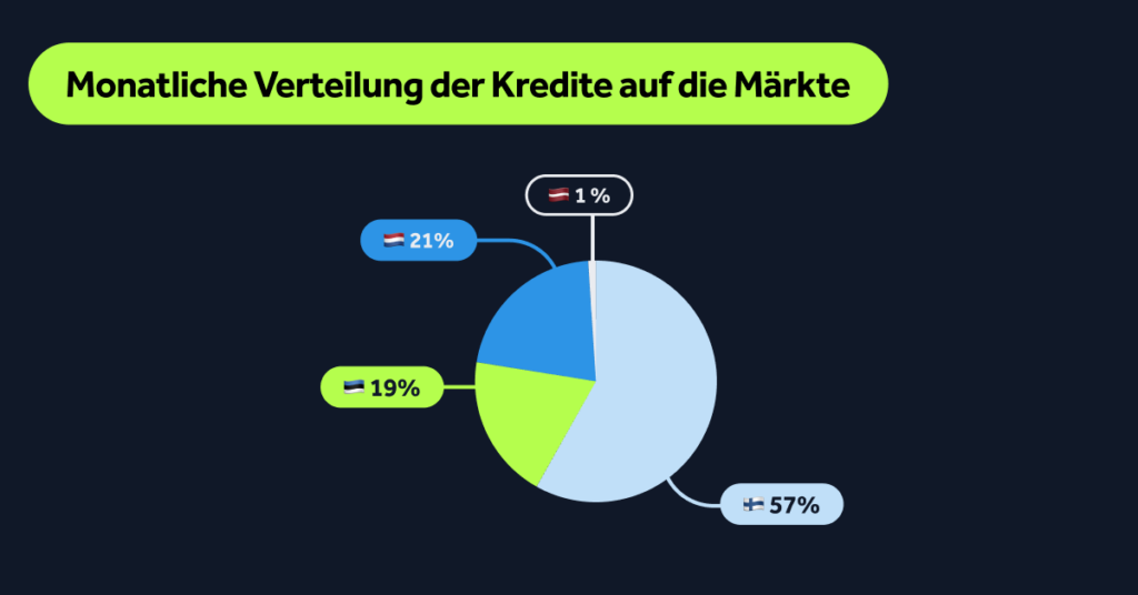 Weitere Statistiken im September