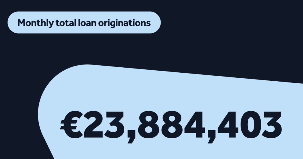 Loan originations - September