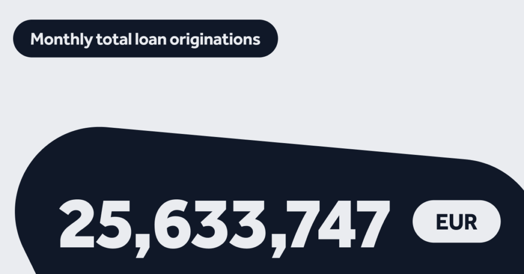 Loan origination stats January 2025