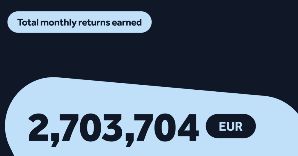 Returns earned by investors February stats