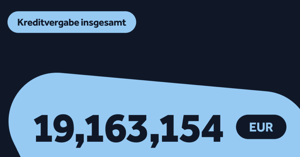 Statistiken zur Kreditneuvergabe – April 2025