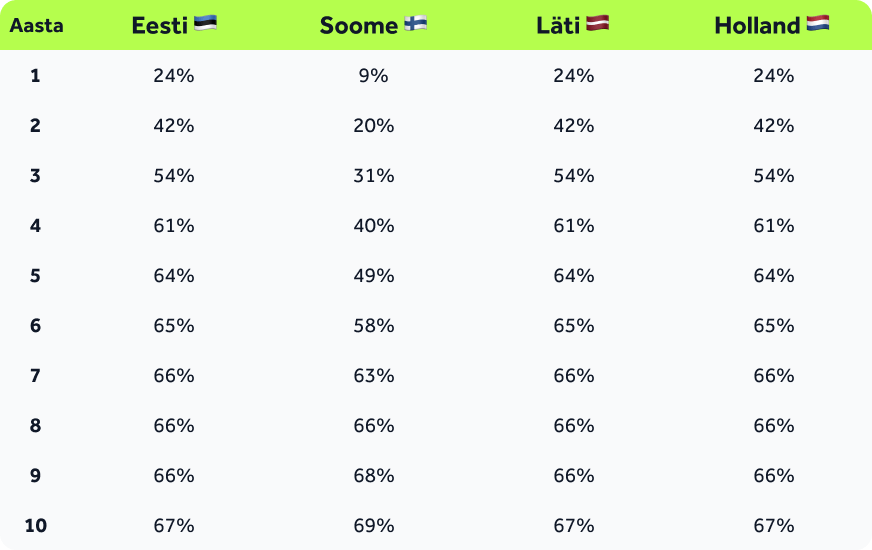 Table-Cumulative-recovery-EE