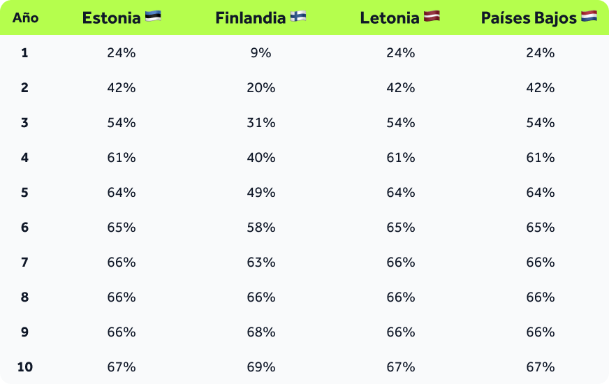 Table-Cumulative-recovery-ES