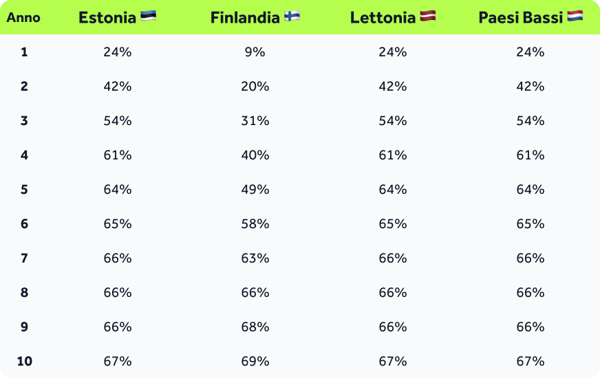 Table-Cumulative-recovery-IT