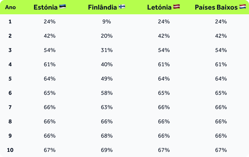 Table-Cumulative-recovery-PT