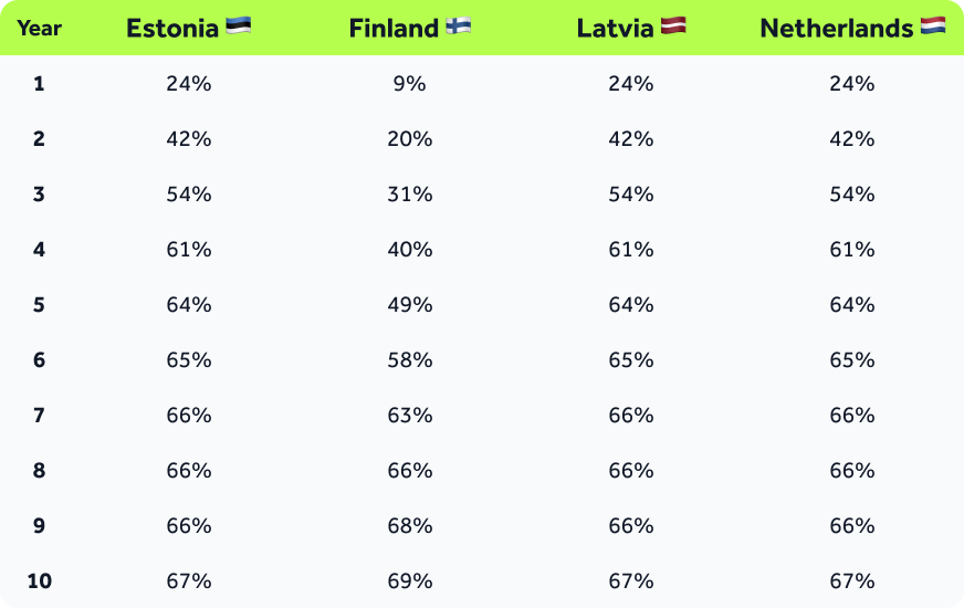 Table-Cumulative-recovery