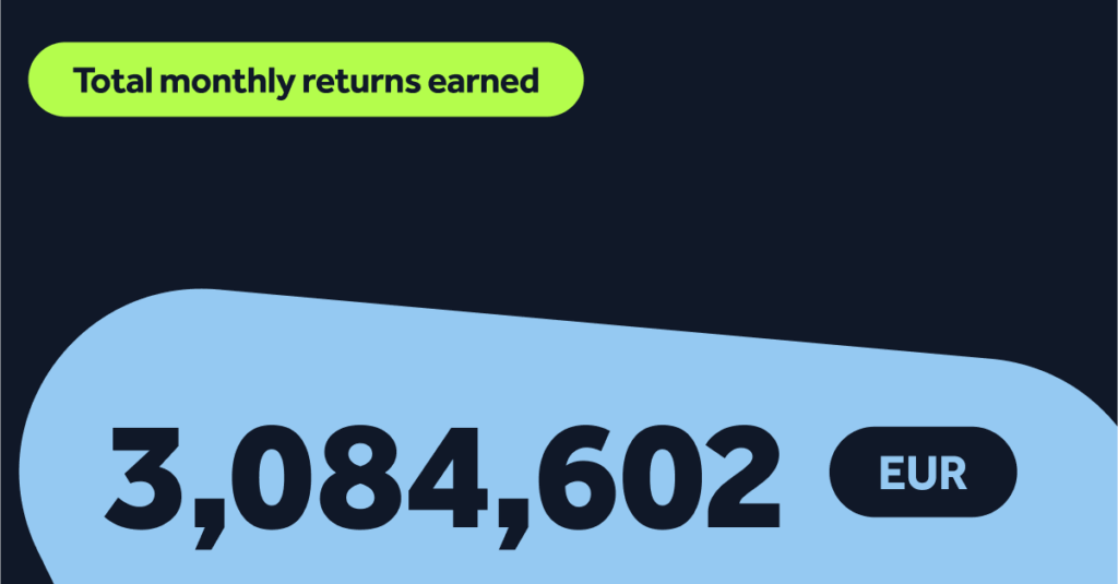 Total monthly returns earned
