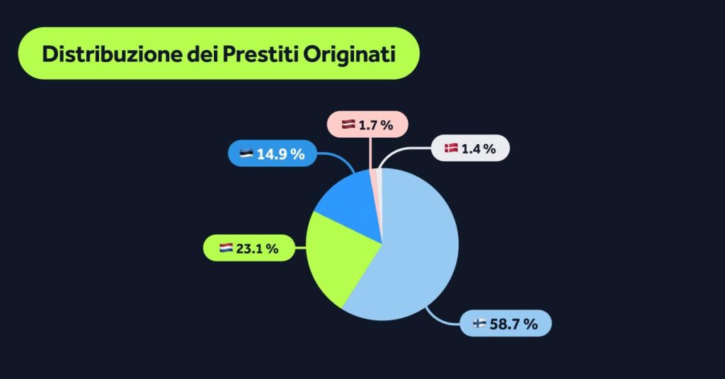 Monthly stats