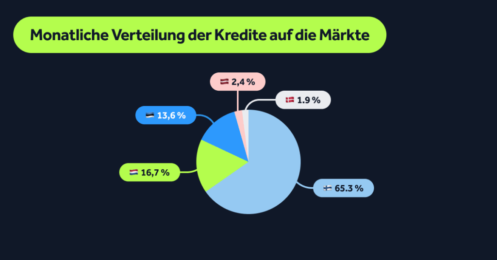 MonthlyStats-Oct25-Blog-DE-06