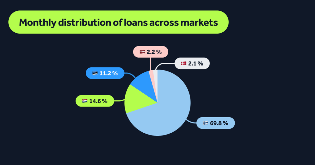 MonthlyStats-Nov25-Blog-EN-06