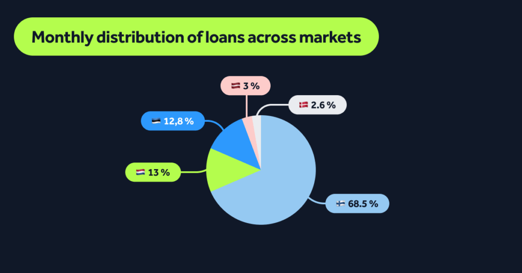 MonthlyStats-Dec25-Blog-EN-05