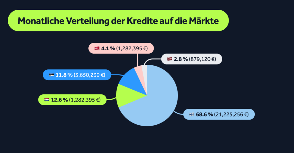 MonthlyStats-Feb26-Blog-DE-05