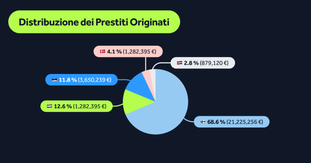 MonthlyStats-Feb26-Blog-IT-05